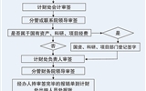 武威職業(yè)學(xué)院經(jīng)費(fèi)報(bào)銷(xiāo)流程