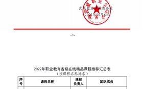 關(guān)于推薦申報(bào)2022年職業(yè)教育省級在線精品課課程的公示