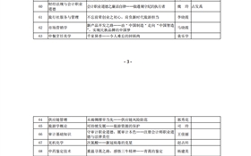 關(guān)于推薦申報(bào)2022年甘肅省職業(yè)院校省級課程思政微課評審結(jié)果的公示