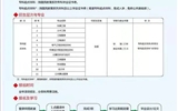 武威職業(yè)學(xué)院繼續(xù)教育學(xué)院2022年招生簡章