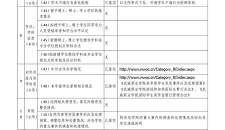 武威職業(yè)學院2020-2021年度信息公開工作年度報告