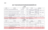 轉(zhuǎn)發(fā)甘肅省教育廳關(guān)于公布2017年度甘肅省高等學?？蒲袃?yōu)秀成果獎獲獎名單的通知