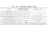 SCI、EI、ISTP收錄論文情況一覽表（后附原文swf格式）