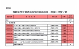 轉(zhuǎn)發(fā)甘肅省財政廳 甘肅省教育廳關(guān)于下達(dá)2018年度甘肅省高等學(xué)?？蒲许椖拷?jīng)費的通知