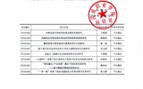 2019年“武威職業(yè)學(xué)院院級(jí)科研項(xiàng)目”結(jié)項(xiàng)評(píng)審結(jié)果公示