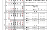 2016-2017學(xué)年度第二學(xué)期校歷