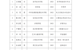 武威職業(yè)學院關(guān)于2023-2024學年第二批國家獎學金擬獲得者的公示