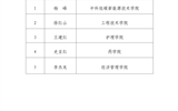 武威職業(yè)學院2024年高校特困生補助獲得者公示