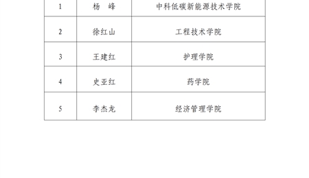 武威職業(yè)學院2024年高校特困生補助獲得者公示