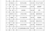 武威職業(yè)學院關(guān)于2023-2024學年國家獎學金候選人的公示