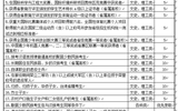 2016年甘肅省普通高校招生考生照顧政策規(guī)定